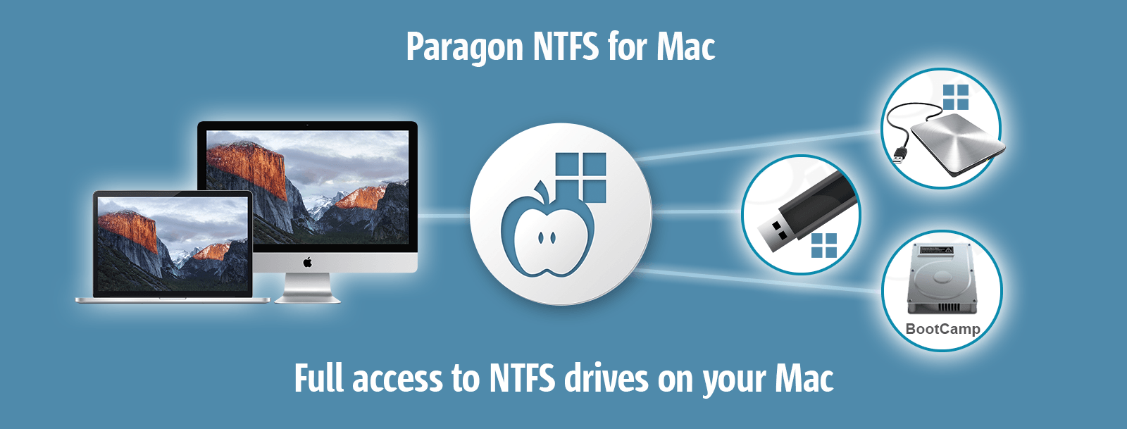 What is ntfs for macs